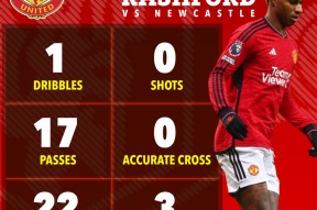 战术解析_曼联英超战胜纽卡斯尔联，拉什福德建功(英超第2轮曼联四球大胜领跑 蓝军绝杀热刺取首胜)